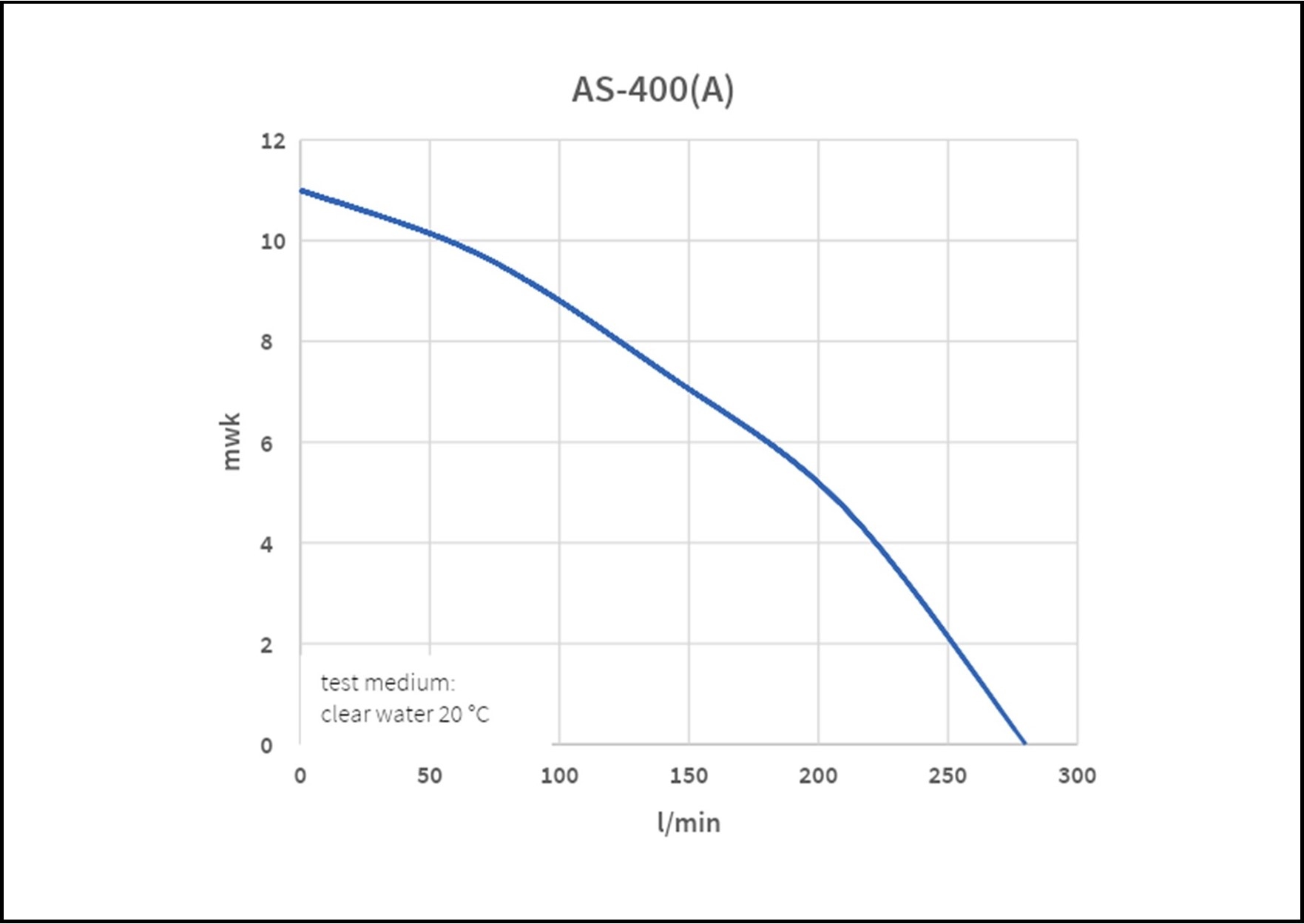 AS 400  Gietijzer dompelpomp 400W 230V