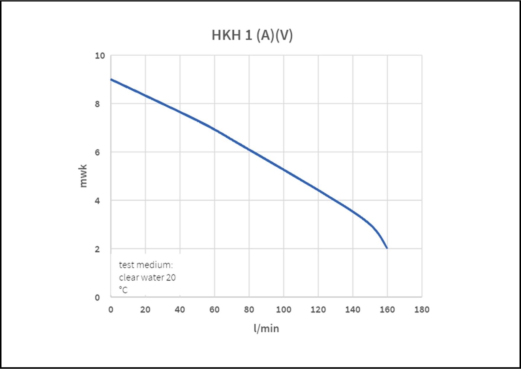 HKH 1  Inox dompelpomp voor regenwaren - lichtvervuild water