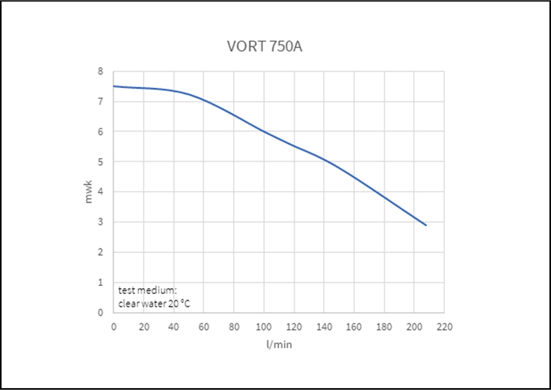 HNB 400 AUTO A